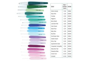 Szydełko Waves 2.0 - 8,0